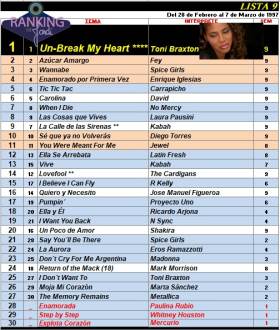 Ranking 9 de 1997